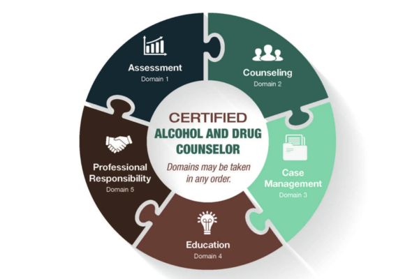 Drug and alcohol counselor certification